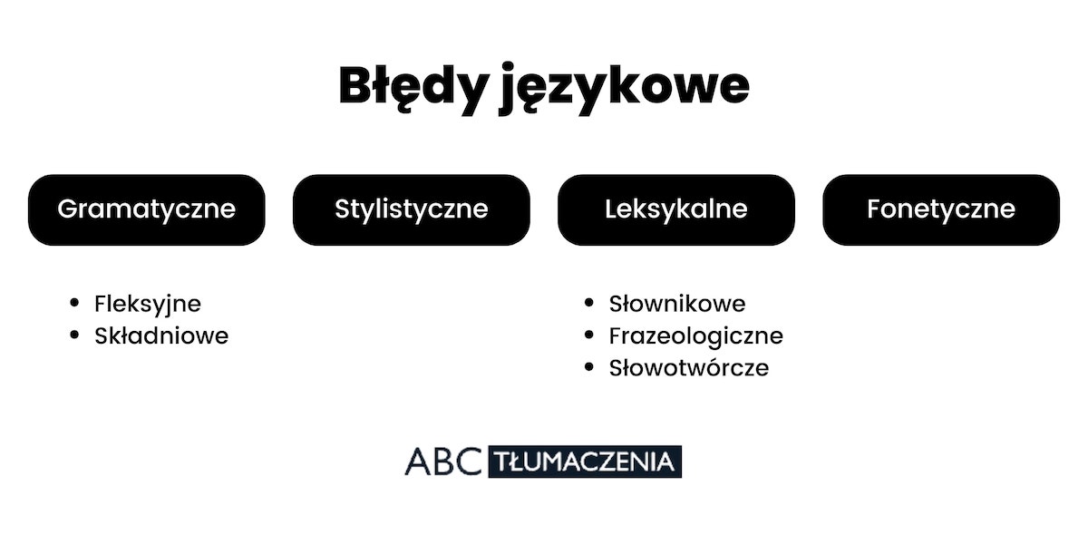 błędy gramatyczne, błędy systemowe w języku polskim